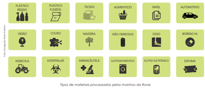 Máquinas de triturar materiais diversos ajudam a despoluir o planeta